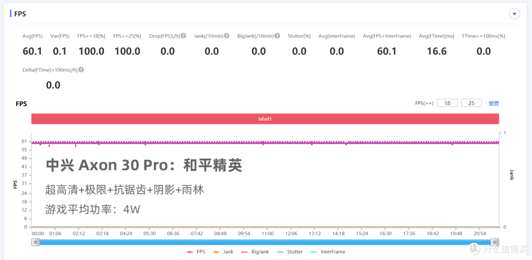 3000档拍照新标杆？中兴Axon30 Pro「双主摄」评测
