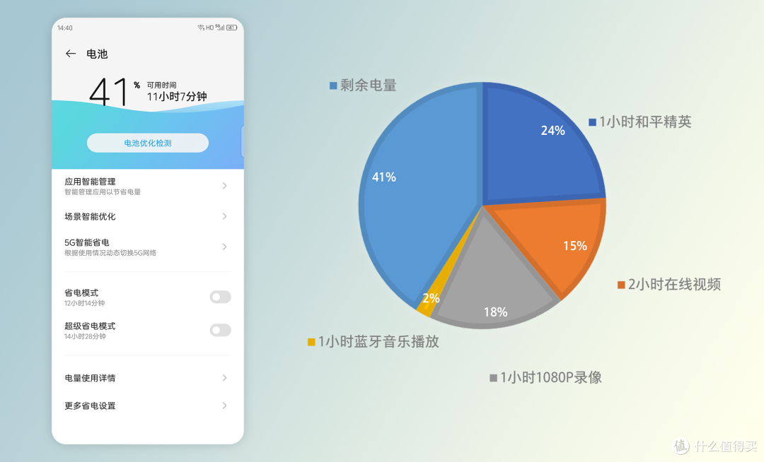 3000档拍照新标杆？中兴Axon30 Pro「双主摄」评测
