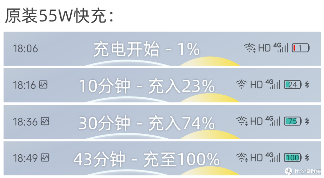 3000档拍照新标杆？中兴Axon30 Pro「双主摄」评测