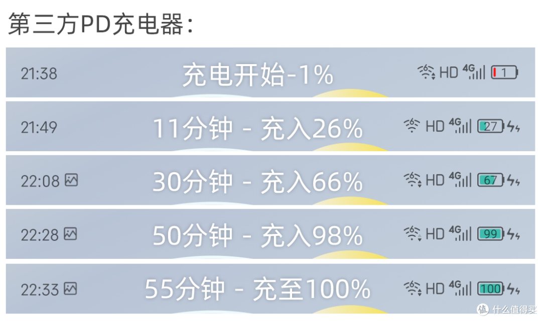 3000档拍照新标杆？中兴Axon30 Pro「双主摄」评测