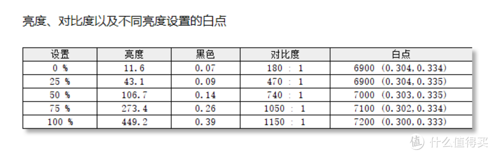 Intel Yes！11800H+3070站起来：雷神ZERO全面评测分享