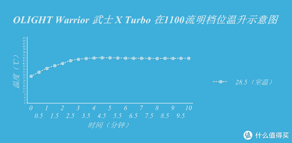 黑夜，它可以将眼睛的视觉距离拉长，再拉长......