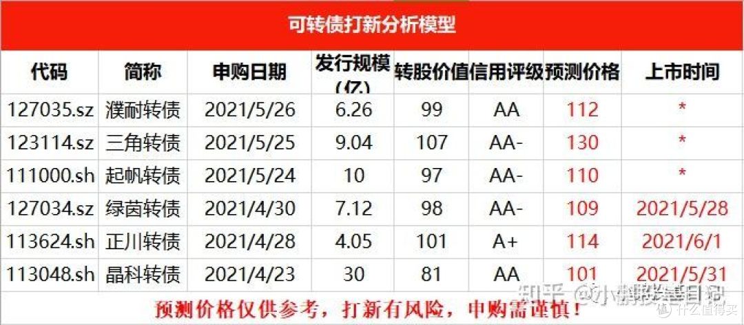 绿茵转债上市价格预测碳中和概念爆炒会是大肉吗