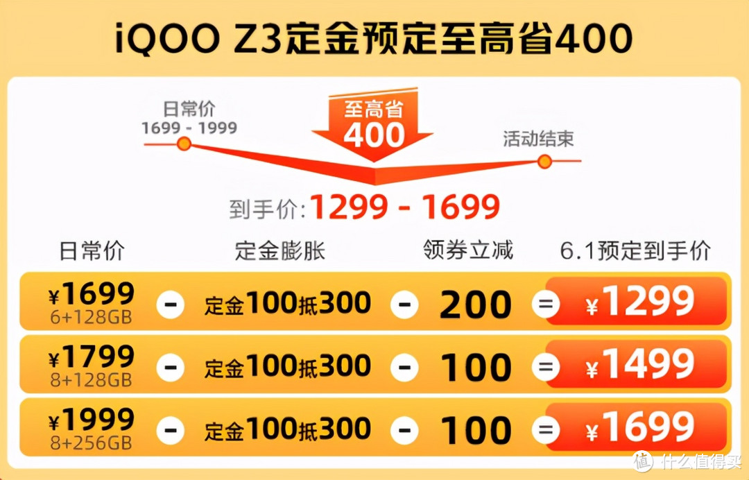 最高直降400，iQOO Z3携新版本新配色而来！618优惠力度惊人