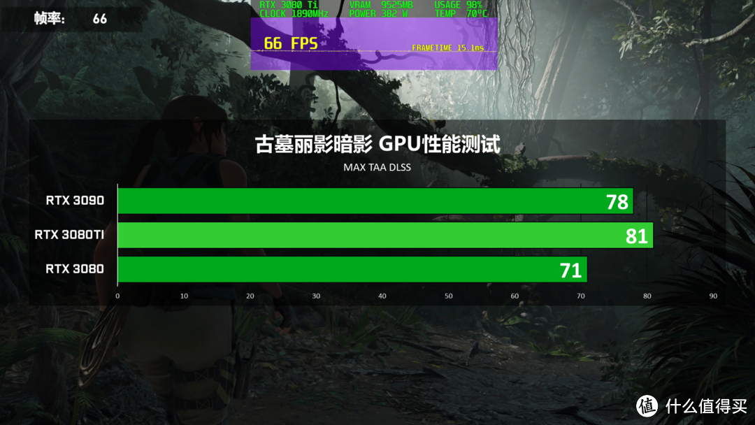 比3090还快 玩家国度STRIX RTX 3080Ti GAMING测试报告