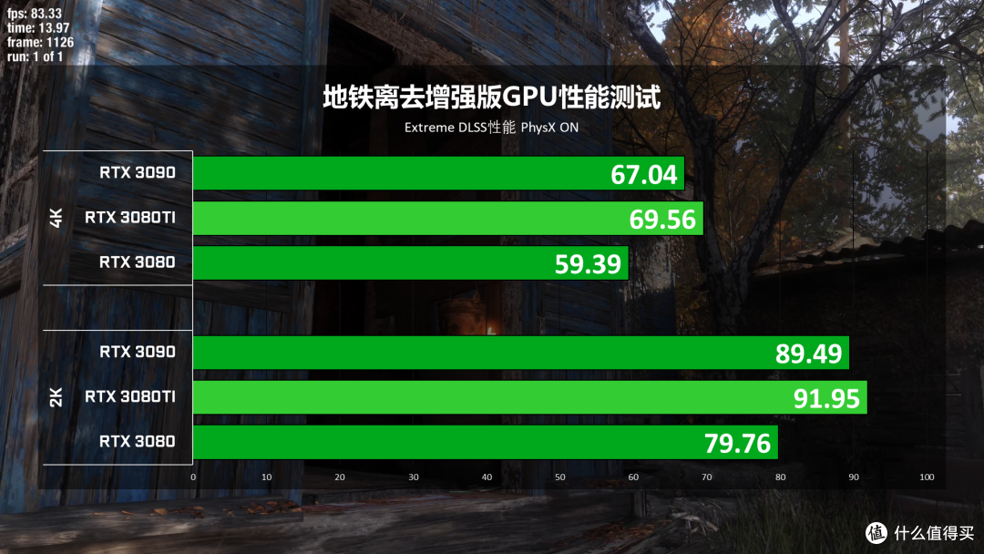 比3090还快 玩家国度STRIX RTX 3080Ti GAMING测试报告