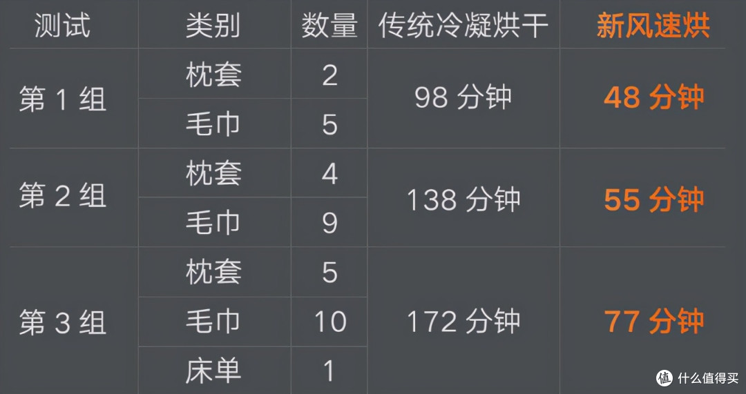 清新衣味、智能呼吸—云米AI新风洗烘一体机Neo 3初体验