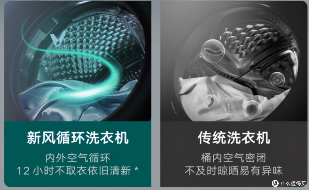 清新衣味、智能呼吸—云米AI新风洗烘一体机Neo 3初体验