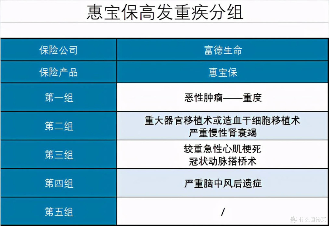 6月最值得购买的少儿重疾险