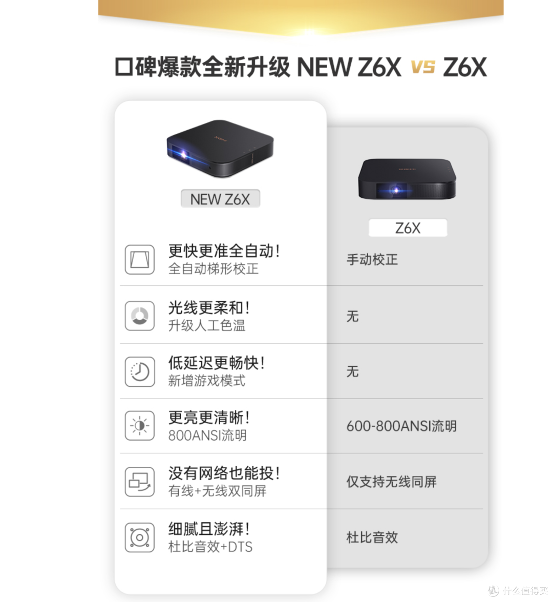 两千到五千，看看我会选择那些投影
