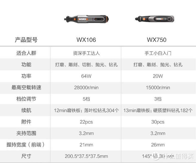 手工党的必备神器：威克士电磨机WX106