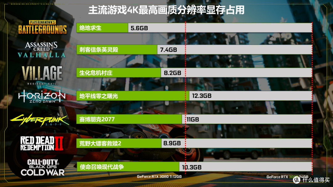 比3090还快 玩家国度STRIX RTX 3080Ti GAMING测试报告