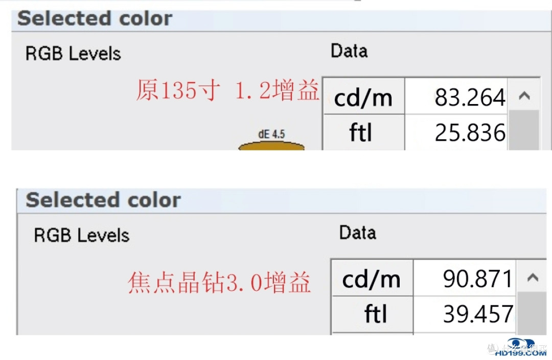 焦点晶钻3.0高增益幕布评测