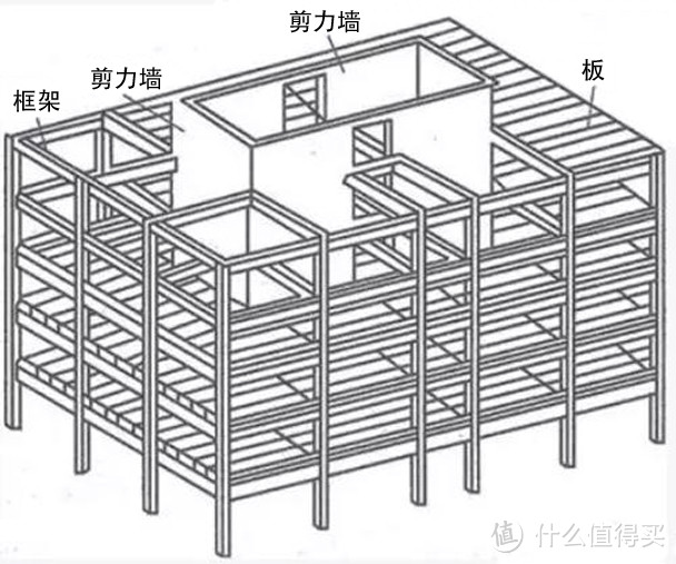 有关剪力墙爆模问题，如何应对相关情况？建议收藏