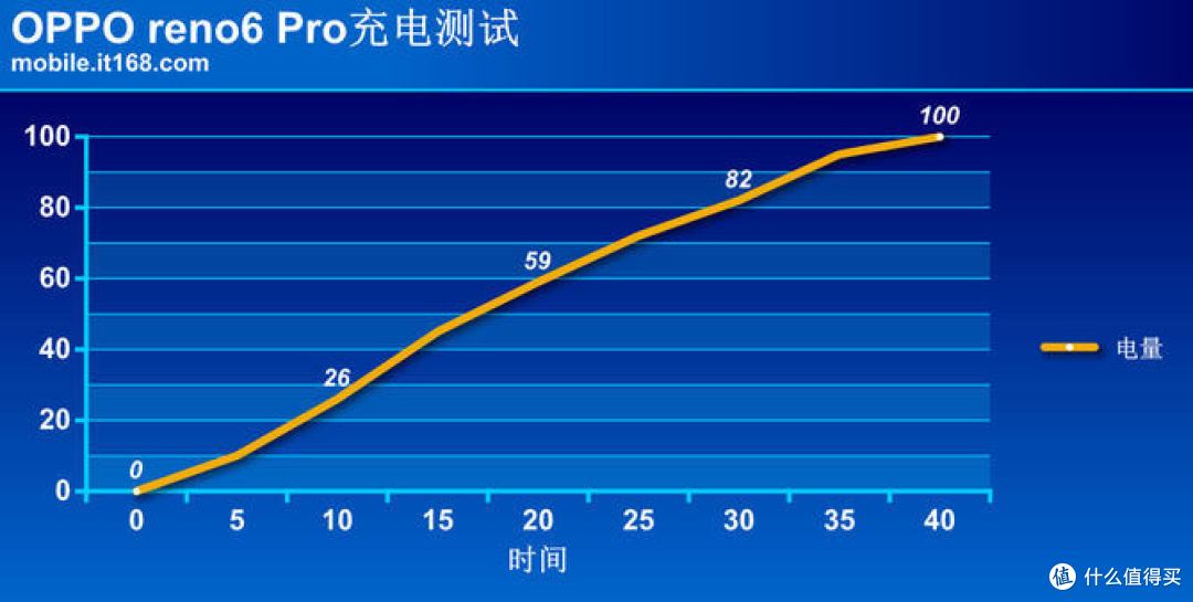 OPPO Reno6 Pro评测:手感振感全系升级的自拍旗舰