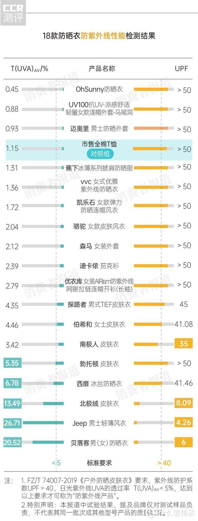 坐标海南贫民窟级防晒攻略