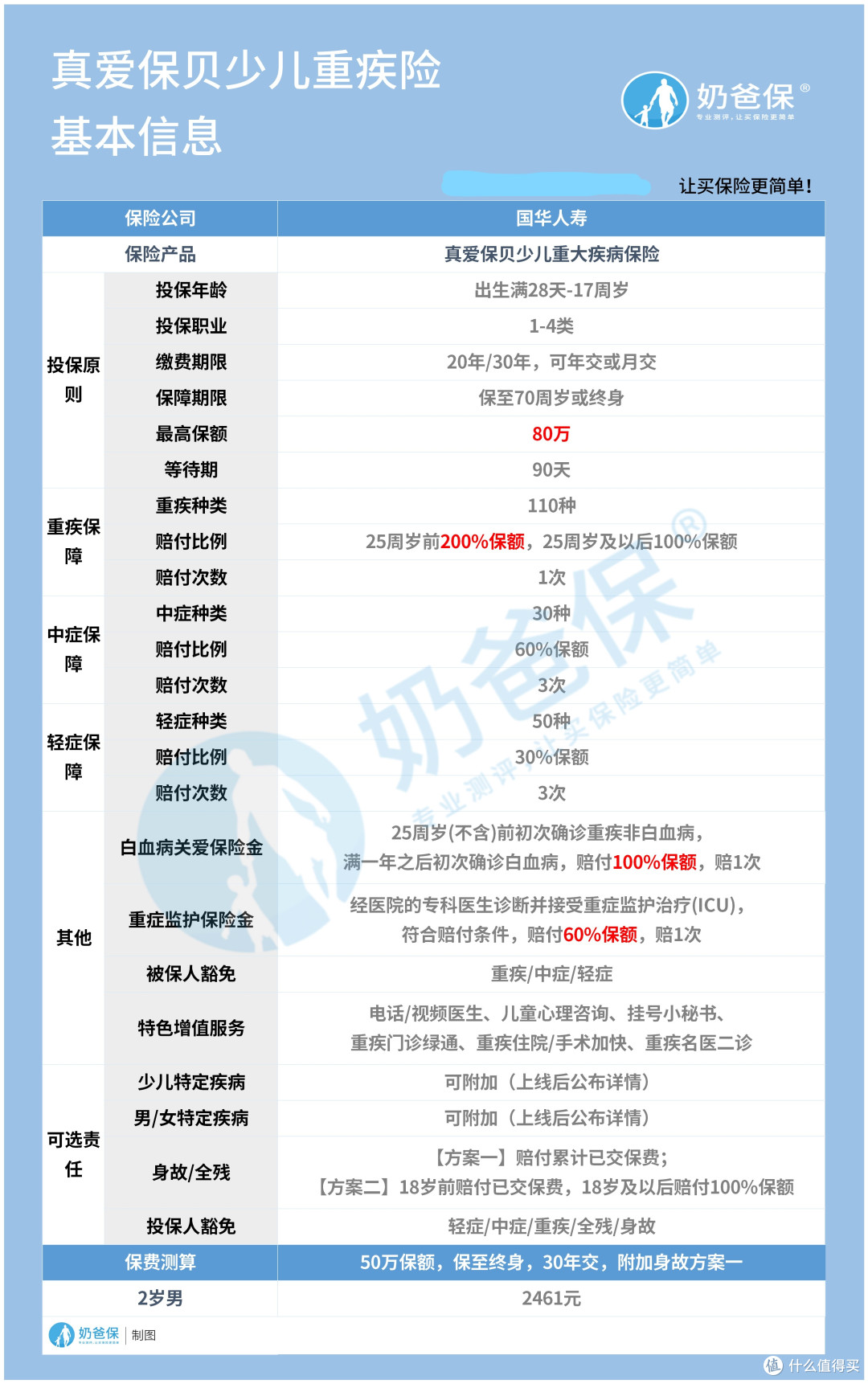 国华真爱保贝少儿重疾险怎么样?保险公司实力如何?