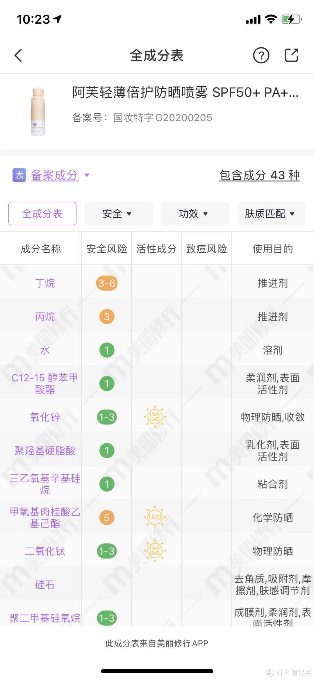 坐标海南贫民窟级防晒攻略