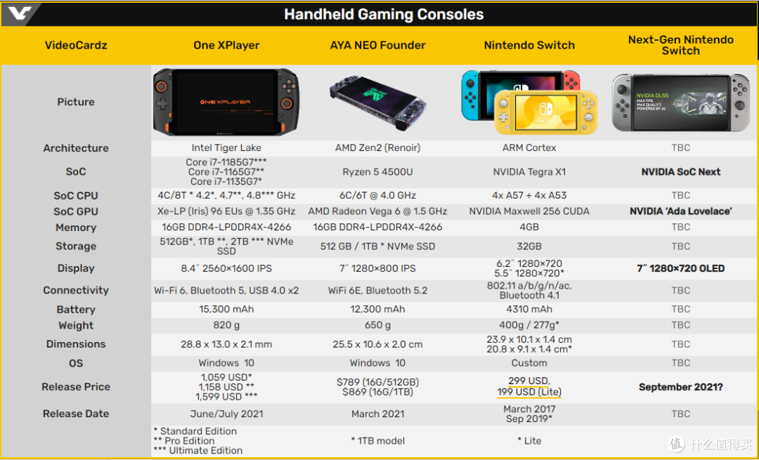 05月27日,新版NewSwitch最新消息,预计对外公布时间公布!!!