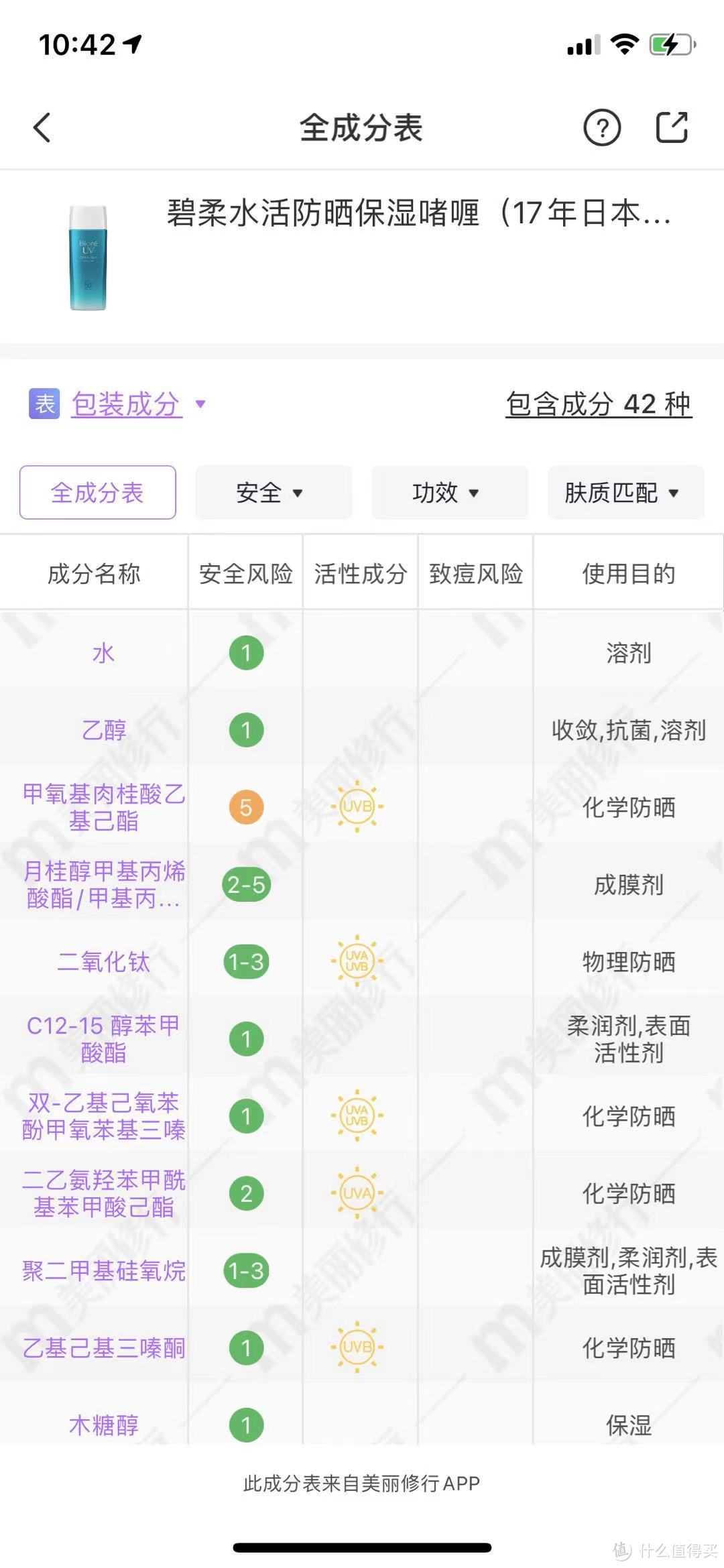 坐标海南贫民窟级防晒攻略