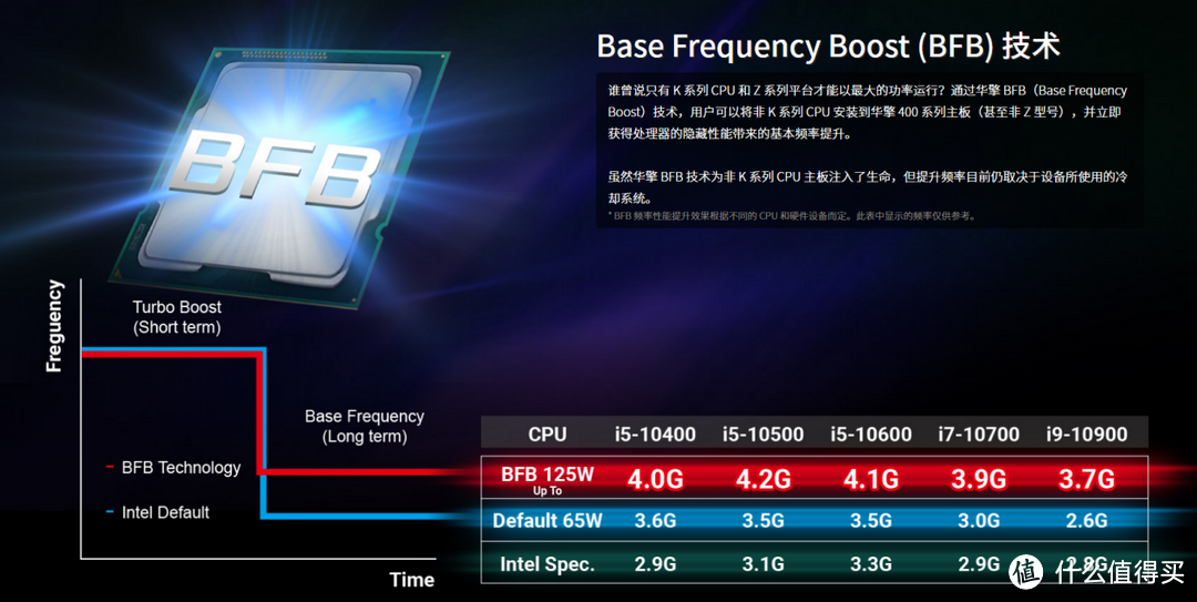 INTEL第11代酷睿还得看B560，就是玩！华擎B560黑科技加持成Z590？