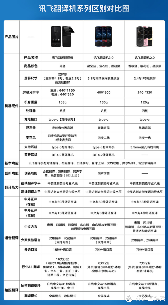 买对了是惊喜买错了是嫌弃 500~10000元学习装备这样选