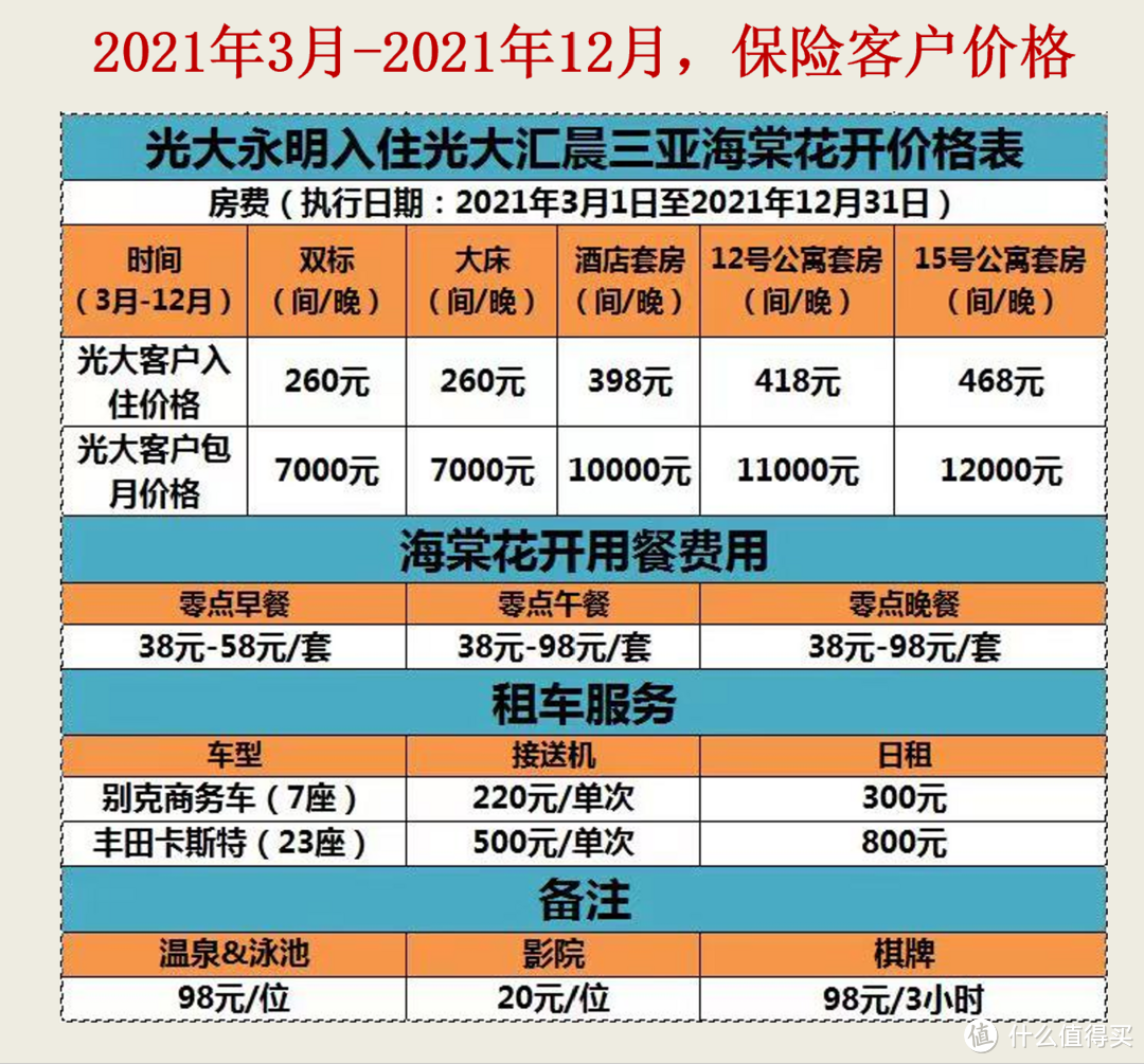 总保费30万起入住光大永明养老社区,值得吗?