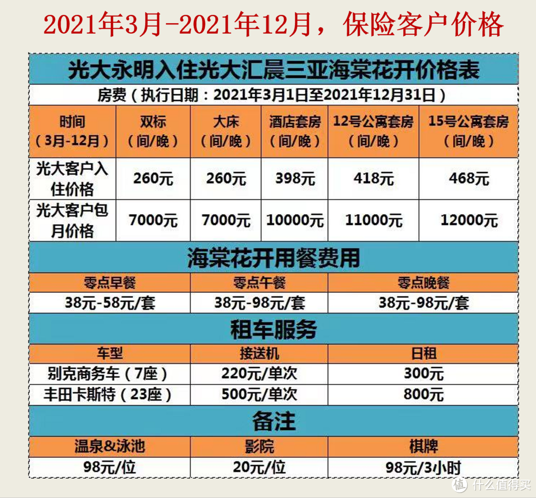 总保费30万起入住光大永明养老社区，值得吗？