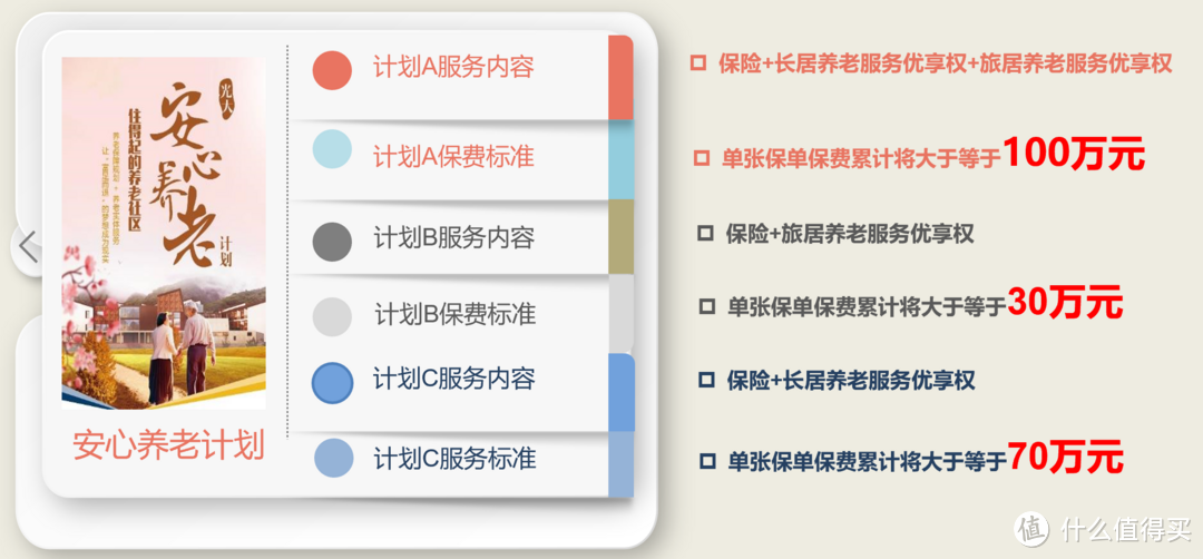 总保费30万起入住光大永明养老社区,值得吗?