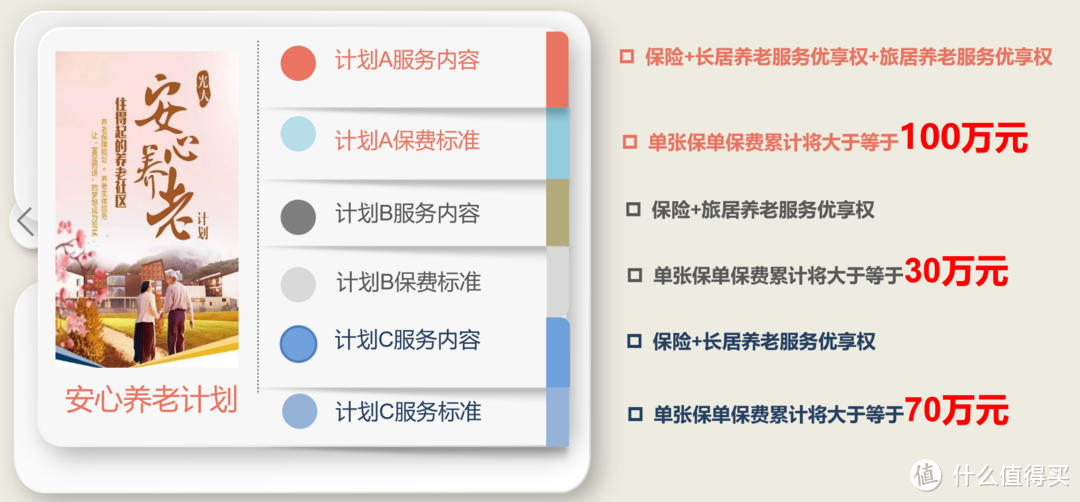 总保费30万起入住光大永明养老社区，值得吗？