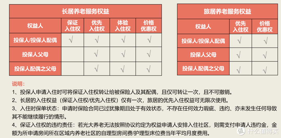 总保费30万起入住光大永明养老社区，值得吗？