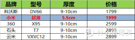 彪悍不需要解释！夹缝生存、3D避障、障碍跨越统统搞定——小米超薄扫地机