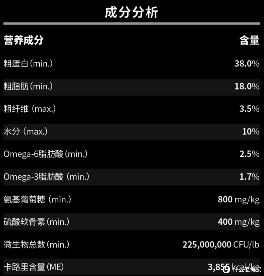 从饲养员到铲屎官，翻遍全网，我的喵粮笔记！