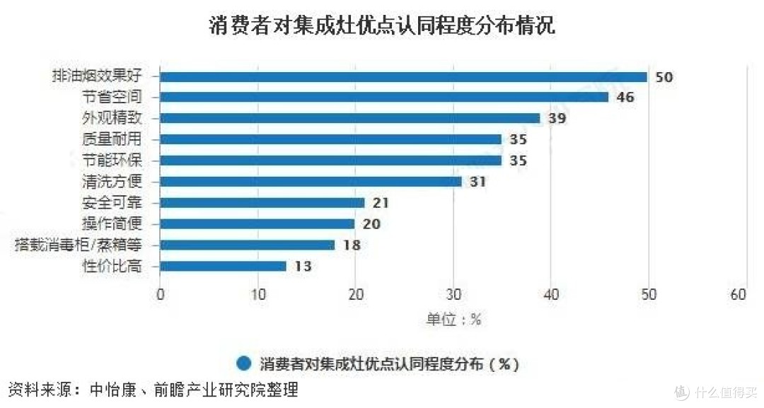 先别冲动！集成灶避坑的五个细节，看完了再买