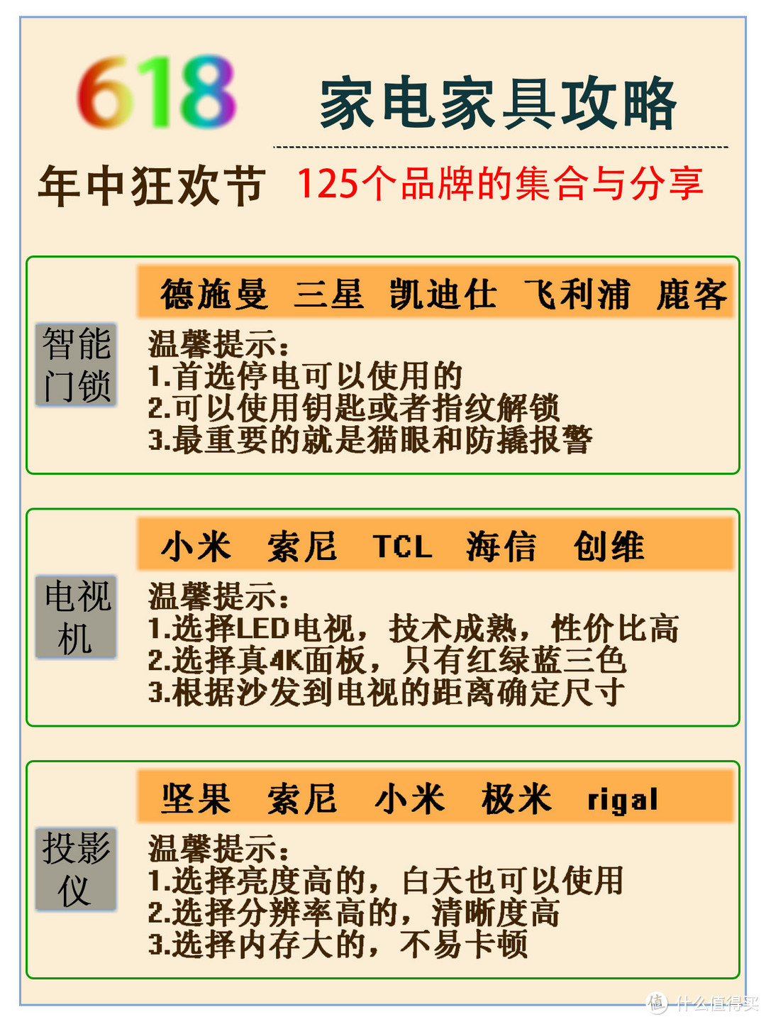 618购买家具家电必看篇（上篇）内有选购指南