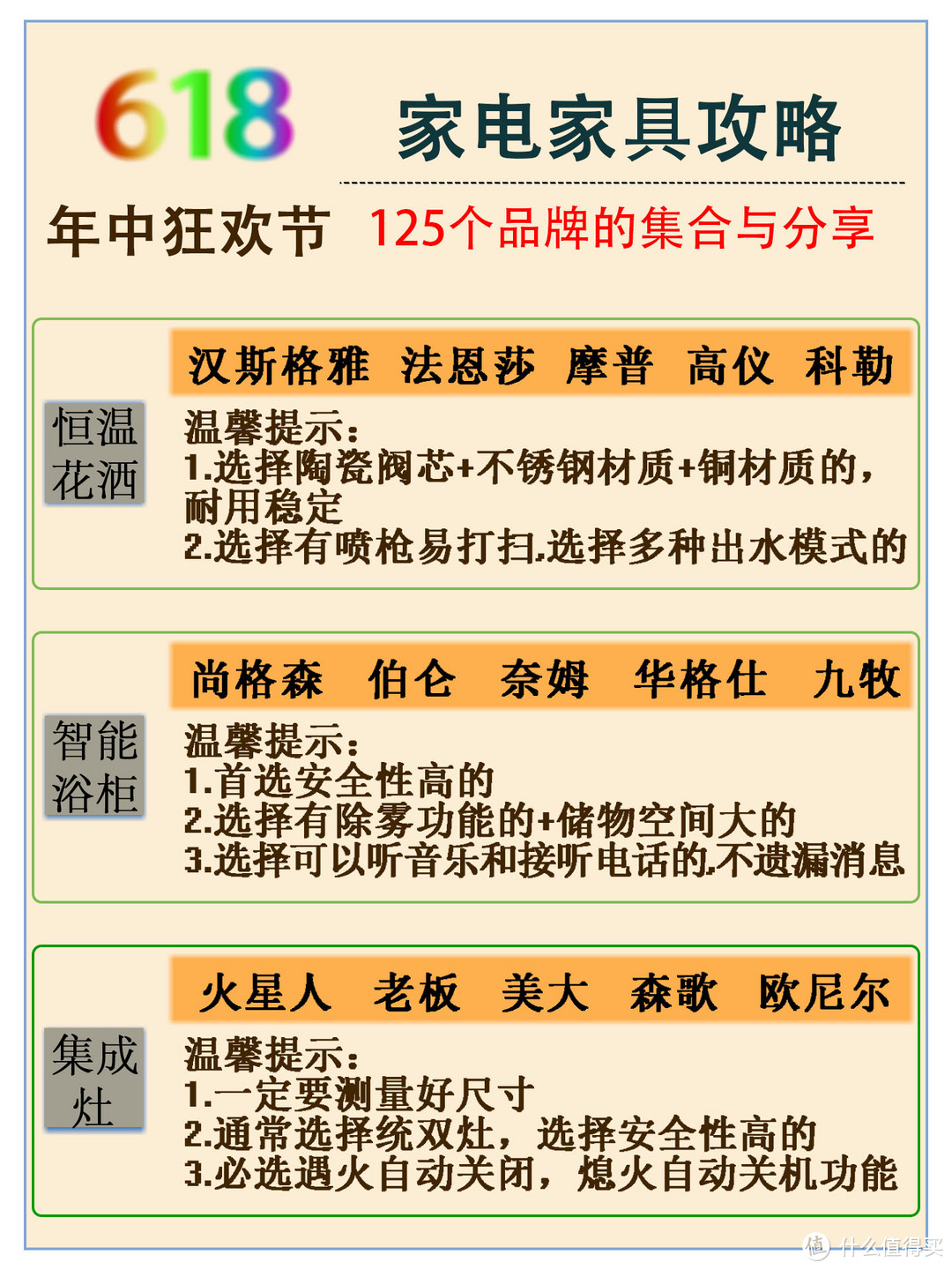 618购买家具家电必看篇（上篇）内有选购指南