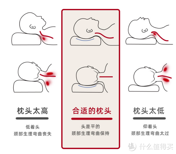 为什么高档酒店都用羽绒枕？对比测评六大类枕头后告诉你答案（附618好价推荐）