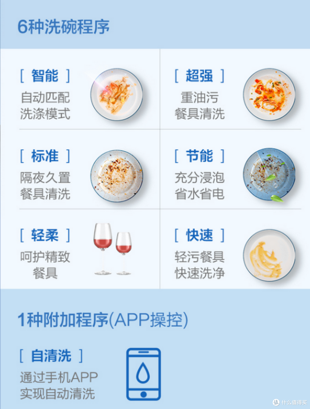 当高配置遇上性价比,华凌Hop9 智能洗碗机初体验