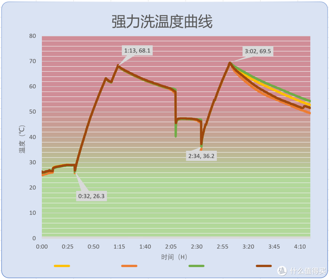 这次功能和容量一步到位了:海尔G5 13套烘干自开门微蒸汽洗碗机
