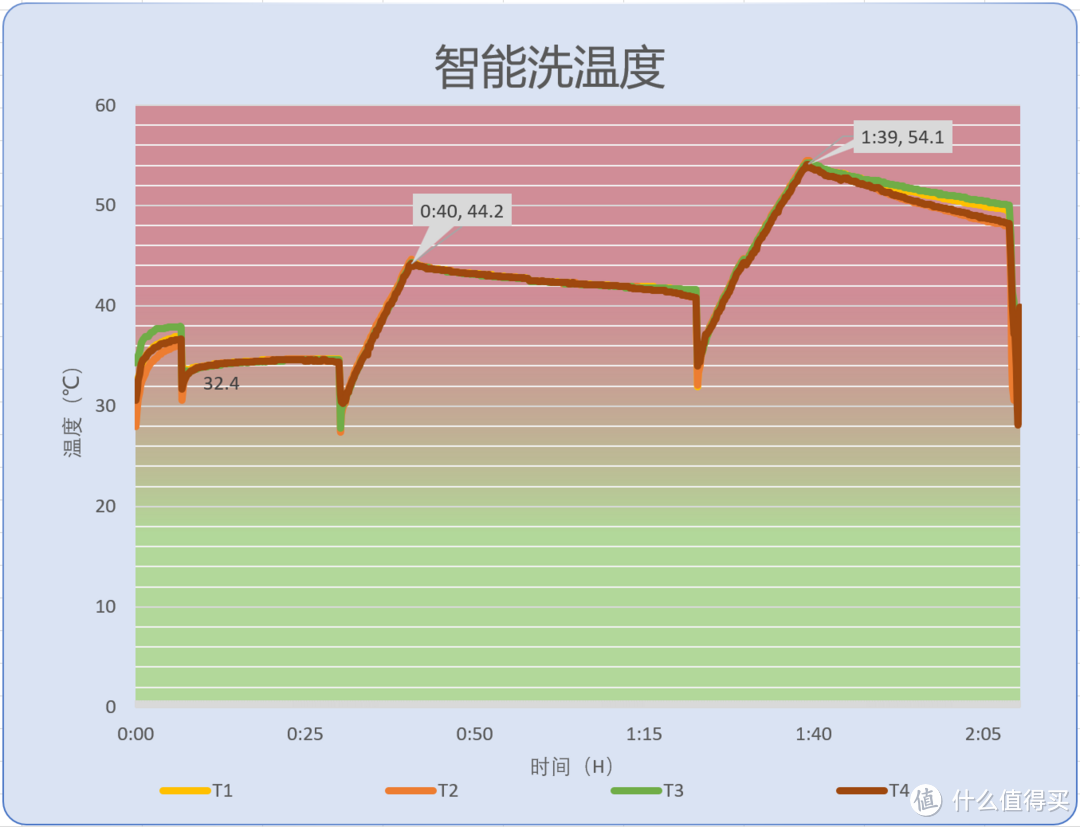 这次功能和容量一步到位了：海尔G5  13套烘干自开门微蒸汽洗碗机