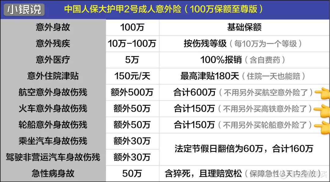 人保的大护甲2号意外险，值得买吗？