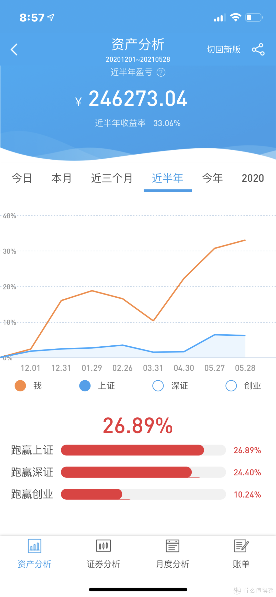 周五照旧晒实盘，随意聊聊