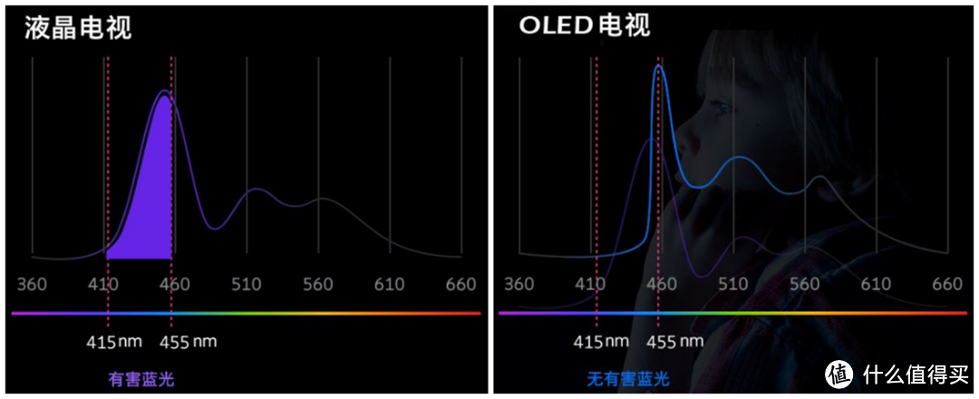 还是OLED电视更护眼！四款创维OLED电视选购指南