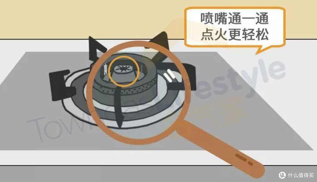 厨房基础三大件怎么选?一文带你了解烟灶及燃热的重要参数及差异化亮点!