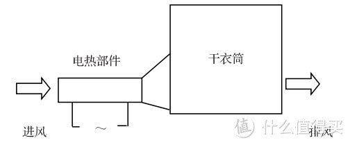 直排干衣