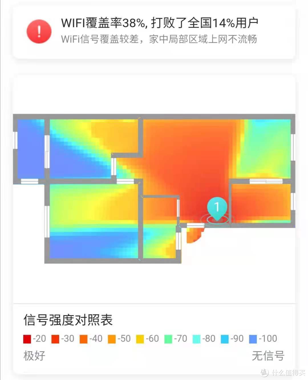 家庭组网WIFI的小结与翻车记录