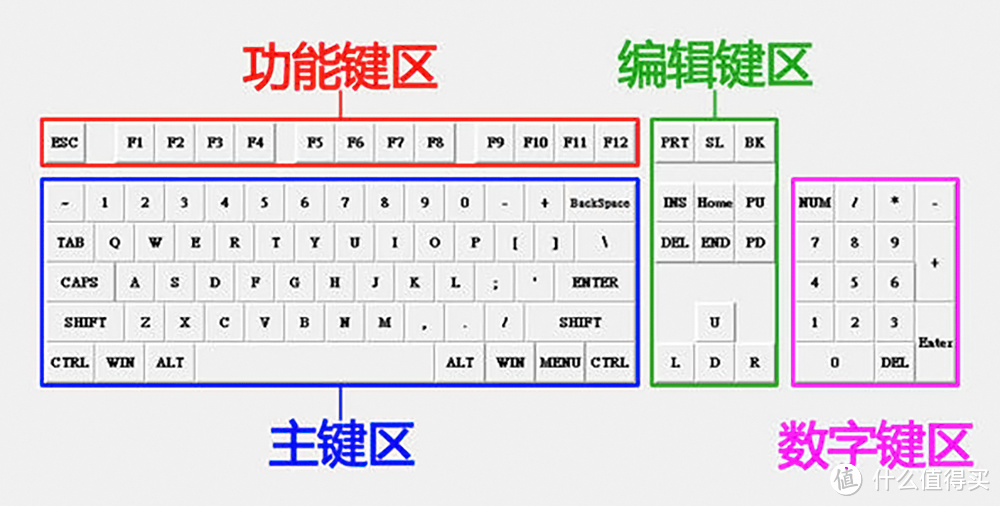 618值·清单：从配列的角度谈：机械键盘该怎么选