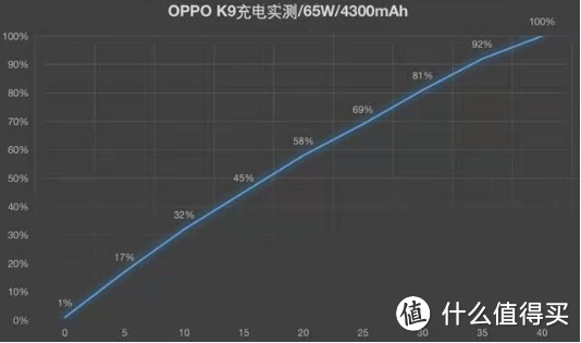  OPPO K9体验：快充加持，极致轻薄难以掩盖的中端王者