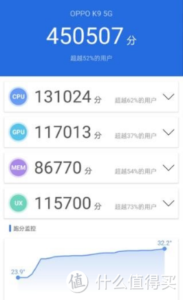OPPO K9体验:快充加持,极致轻薄难以掩盖的中端王者
