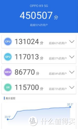  OPPO K9体验：快充加持，极致轻薄难以掩盖的中端王者